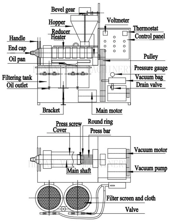 100b Combined oil press 100b Combined oil press